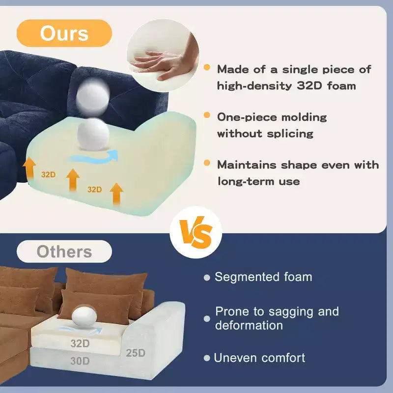 Tessuto in morbido velluto a forma di L, spugna inferiore ad alta densità 32D, design ergonomico inferiore, design antiscivolo, pouf mobile