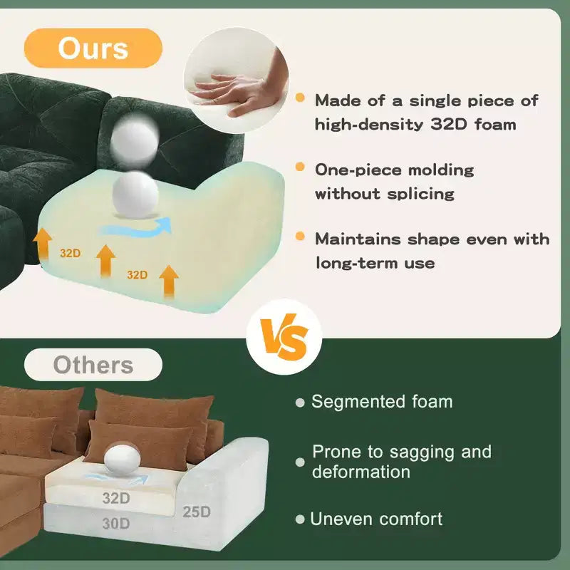 Tessuto in morbido velluto a forma di L, spugna inferiore ad alta densità 32D, design ergonomico inferiore, design antiscivolo, pouf mobile